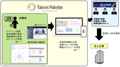 連携イメージ