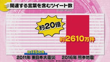 大災害そのときどうすれば？