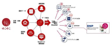 データ連携相関図