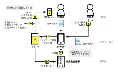 サービス概略図