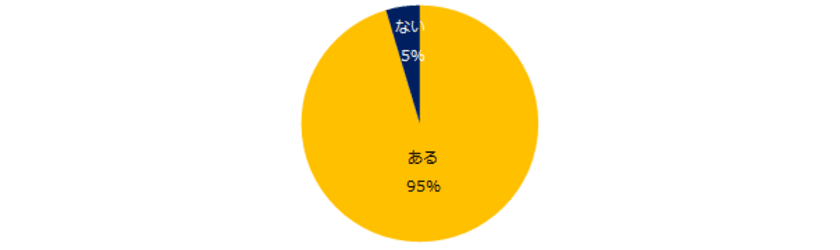 「ミドルシニアの求人動向」調査
8割の転職コンサルタントが50代以上の求人増加を実感。
“70歳雇用”に課題を感じる企業が多数と回答。