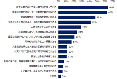 50代以上の採用において、企業が求める人材に共通する特徴を教えてください。（複数回答可）