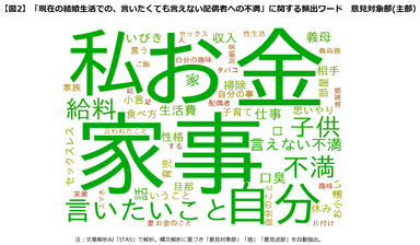 【図2】言いたくても言えないワード1