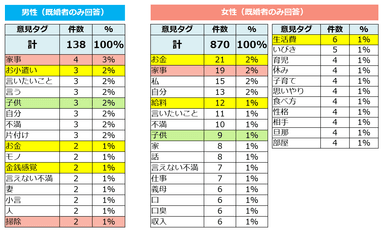 【図2】言いたくても言えないワード2