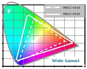 Wide Gamut