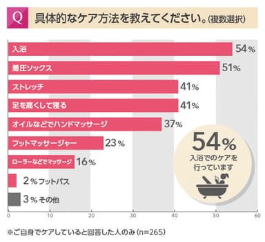 具体的な足のむくみケア方法