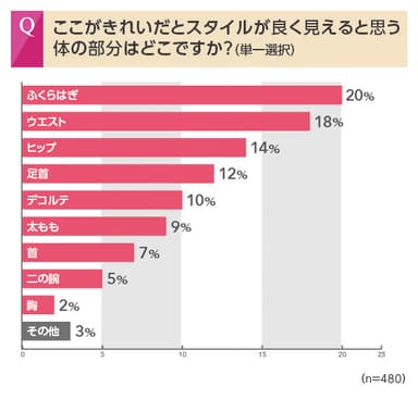 スタイルの良さを際立たせるパーツとは