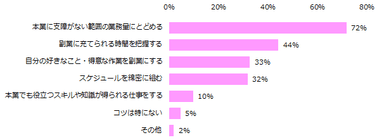 今後、どのような働き方をしたいと思いますか？