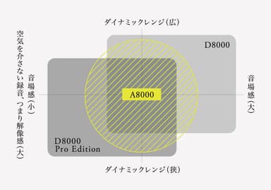 特性四象限グラフ