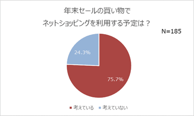 調査グラフ個別３_２