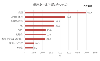 調査グラフ４_１