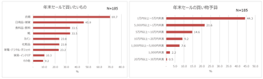 調査グラフ４