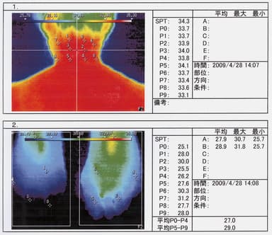 体表面温度測定検査2