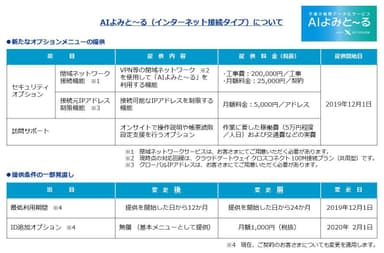 AIよみと～る(インターネット接続タイプ)について