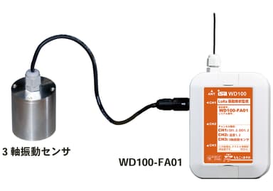 本体とセンサ接続図