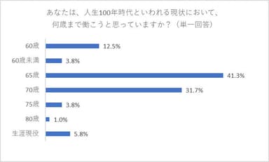 グラフ1-(1)