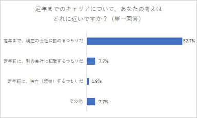 グラフ1-(2)