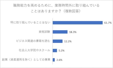 グラフ2-(2)