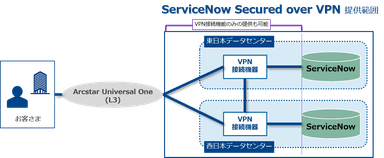 サービス提供イメージ