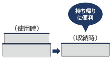 【製品特長】ランチボックス