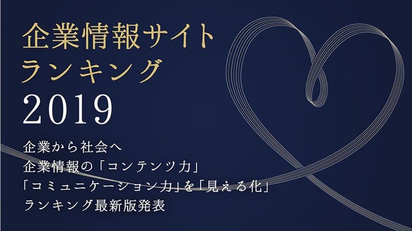 企業情報サイトのユーザー評価、1位はサントリー
　2位はTOTO、3位はANAホールディングス　
―トライベック・ブランド戦略研究所調べ―