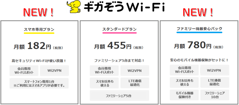 182円から使い放題！
つながりやすく安全な「ギガぞうWi-Fi」、新プラン登場