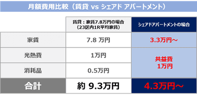 メリット1-2