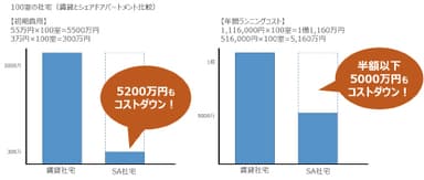 メリット1-3