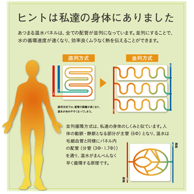 設計のヒント