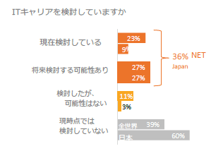 図1