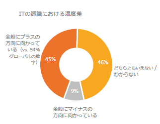 図2