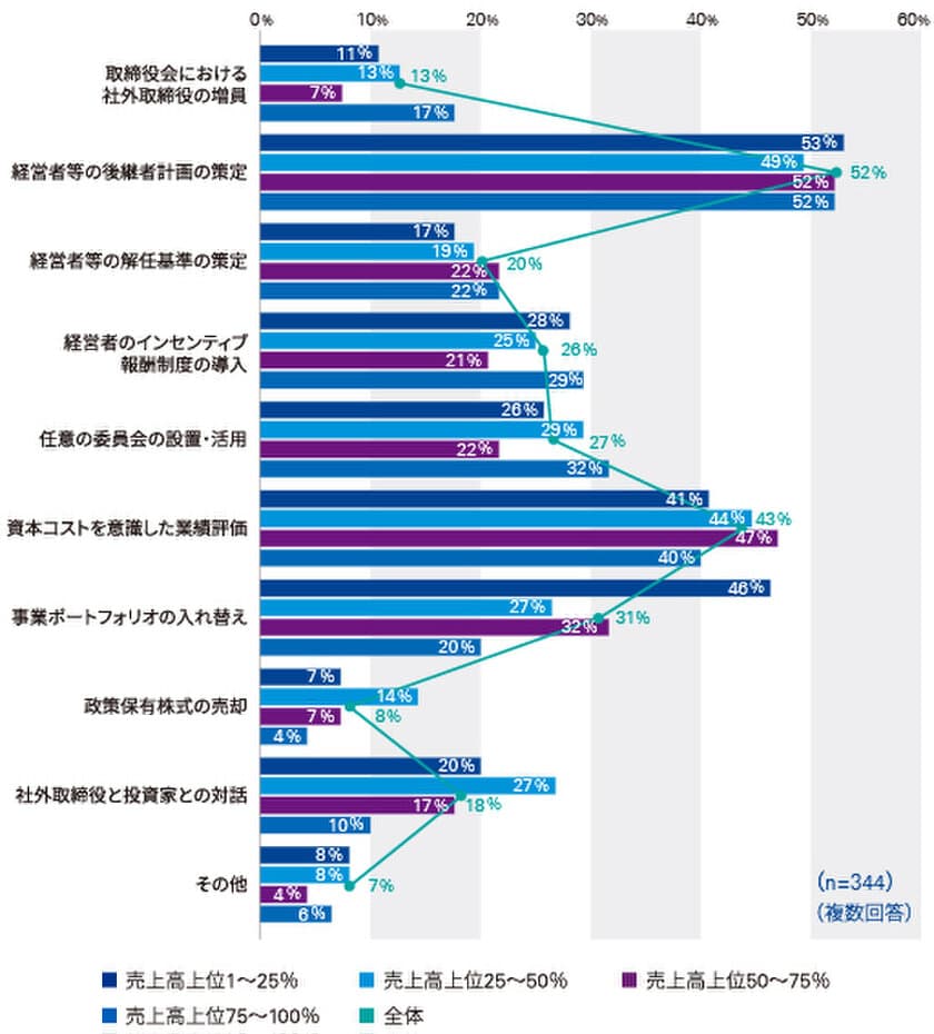 「コーポレートガバナンスOverview 2019」の発行について