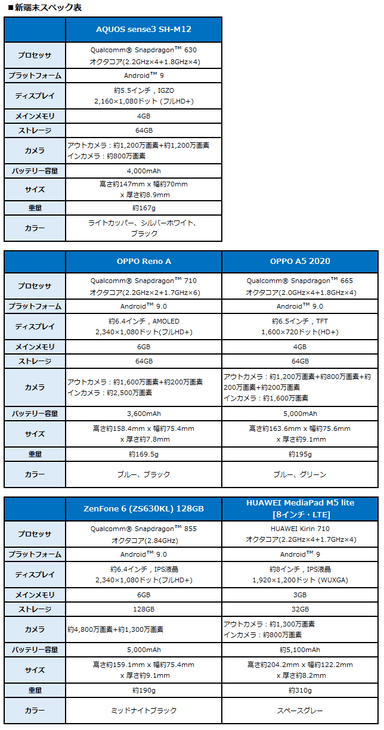 新端末スペック表