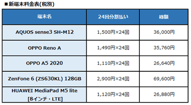 新端末料金表(税別)