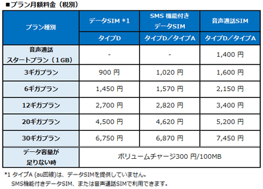 プラン月額料金(税別)