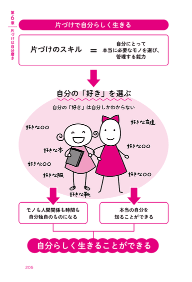 図　片づけて自分らしく生きる(本文より抜粋)