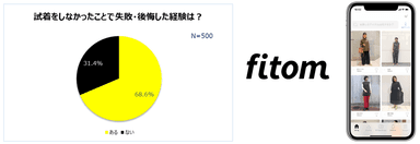 fitomトップ画像