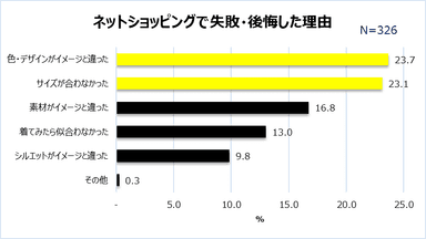 グラフ11