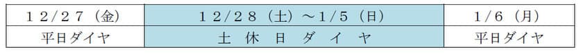 大みそかの終夜運転と年末年始のダイヤについて