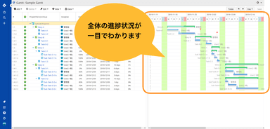 ガントチャート表示機能