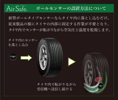 トラック用ボールタイプTPMS(2)