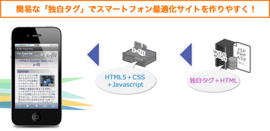 x-fit(クロスフィット)　システムイメージ