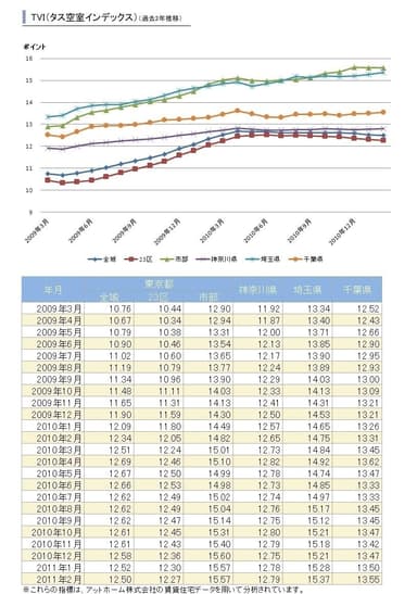 TVI2年推移