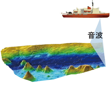 マルチビーム測深機による調査イメージ(提供：国立極地研究所)