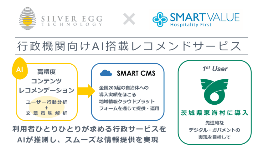 シルバーエッグ・テクノロジーとスマートバリュー、
東海村に新AIサービスを導入