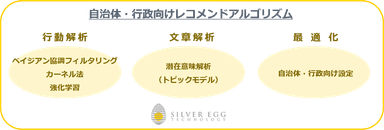 自治体・行政向けレコメンドアルゴリズム