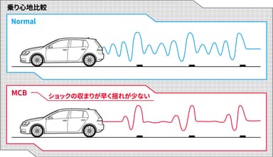 乗り心地比較