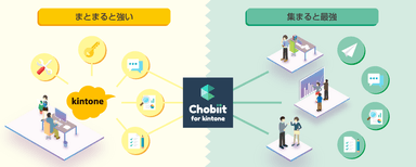 組織を支えるすべての仲間とkintoneをシームレスに繋ぐ