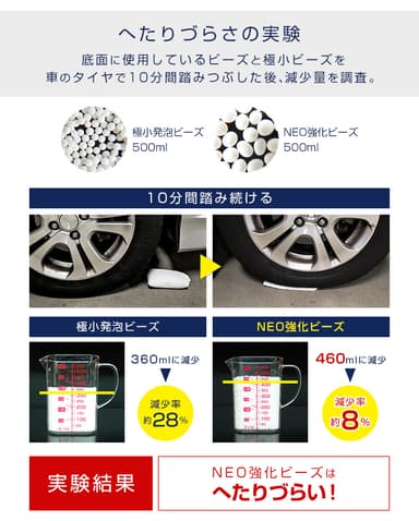 NEO強化ビーズ(底面使用)の強度