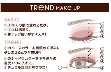 TREND MAKE　UP